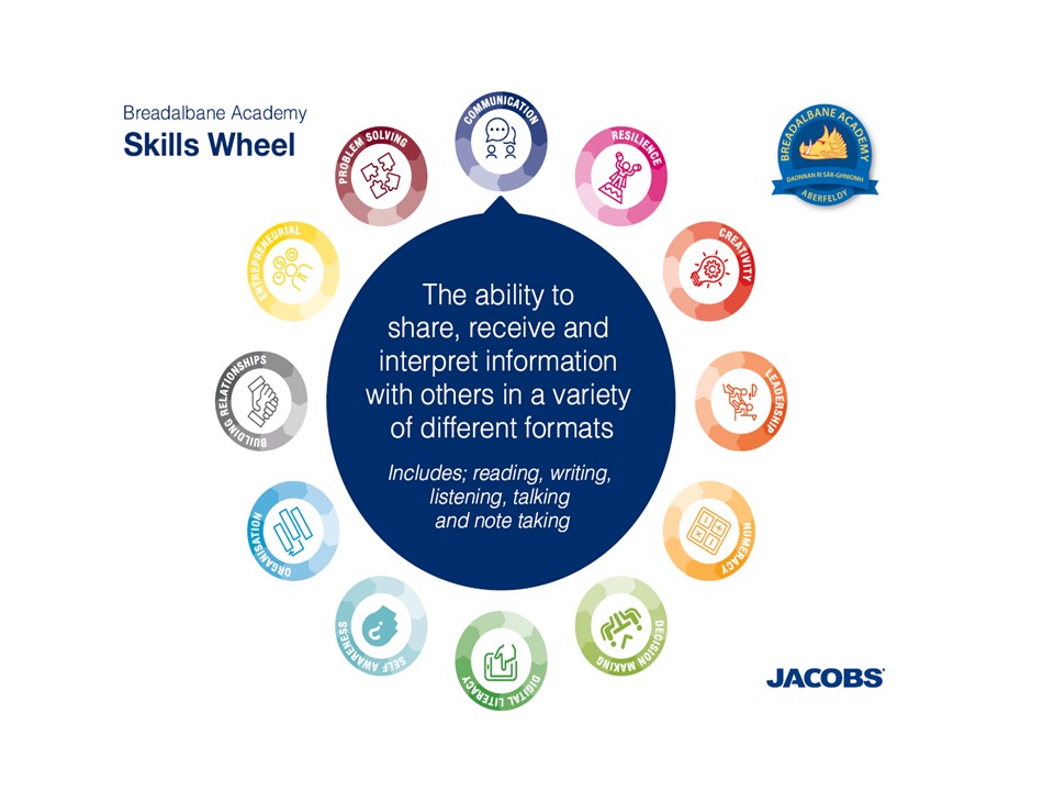 Skills Wheel